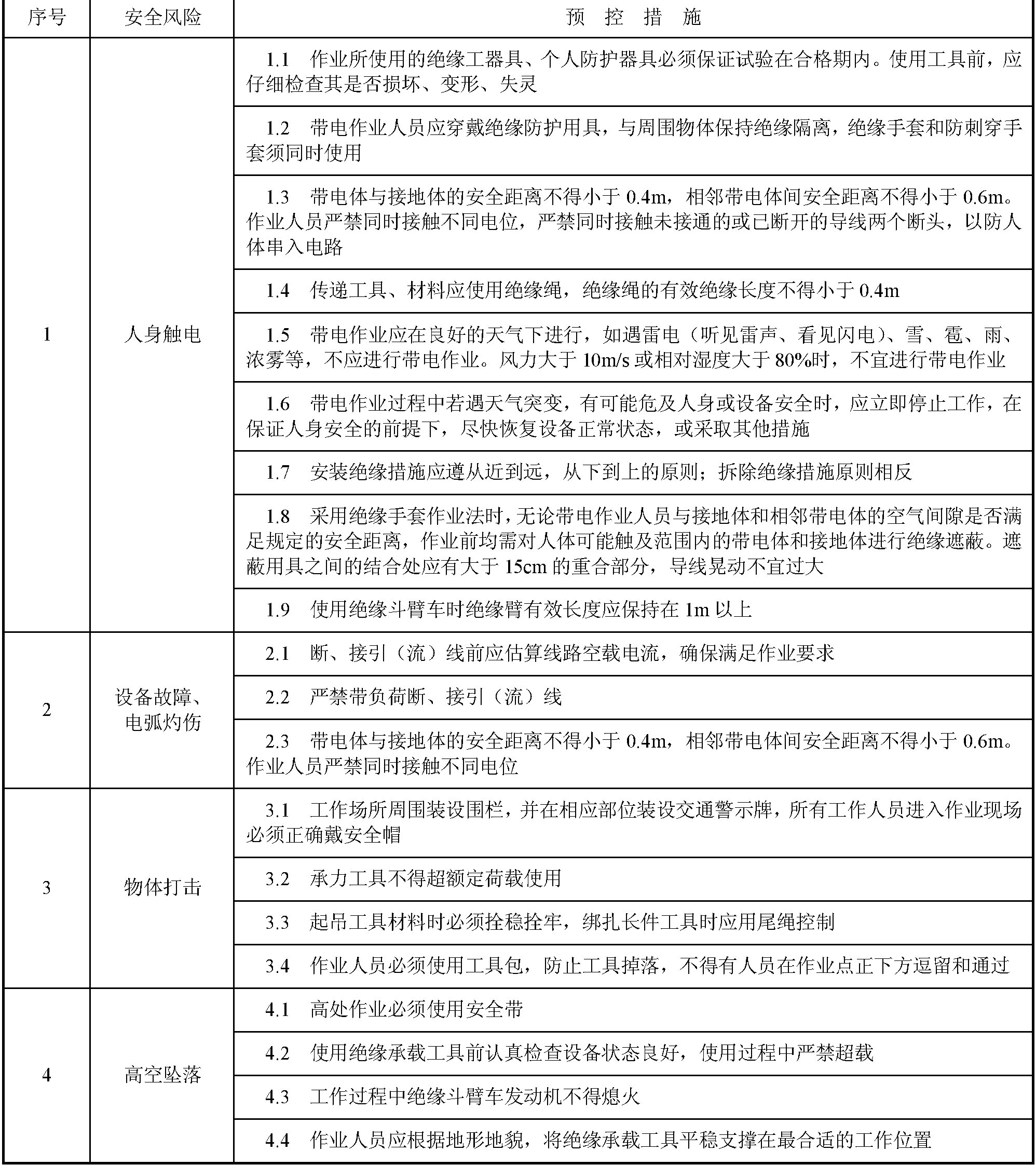 二、2-02 帶電裝、拆線路導(dǎo)線警示管(含標(biāo)志牌)或絕緣護(hù)管